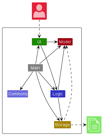 ArchitectureDiagram