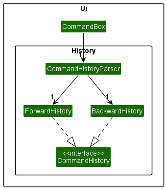 CommandHistoryClassDiagram