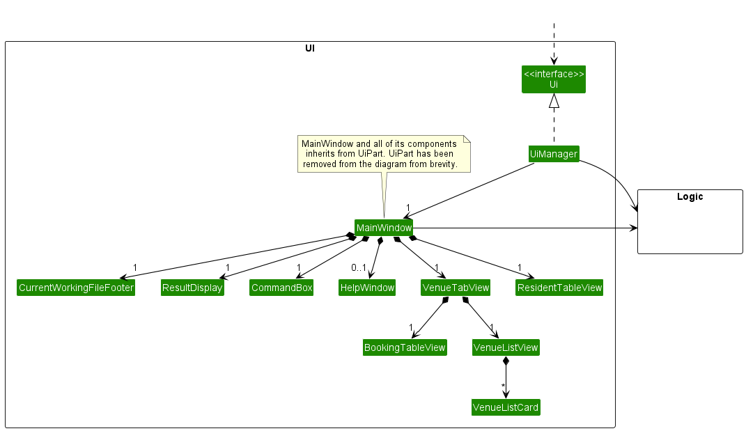 UiClassDiagram