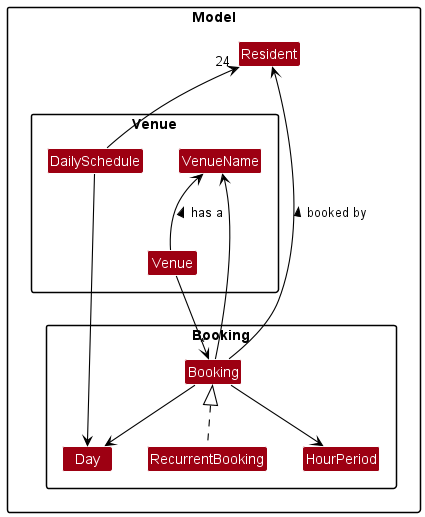 VenueBookingClassDiagram